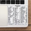 5 PCS PC Reference Keyboard Shortcut Sticker for Photoshop - 1