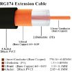 20cm Fakra M Female to Fakra M Female Extension Cable - 3