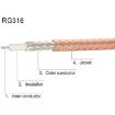 20cm Antenna Extension RG316 Coaxial Cable - SMA Female to Fakra H Female - 3