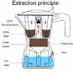 100ml Dual Valve Mocha Pot Espresso Machine (Black) - 5
