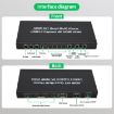 NK-941S 4K HDMI 4x1 Screen Splitter + USB3.0 Video Capture (Black) - 5