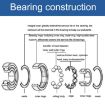 MR63ZZ Bearing 3x6x2.5mm 20pcs Miniature Ball Bearings - 3
