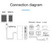 4 in 1 8 Pin to HDMI Converter with Charging and USB Ports - 4