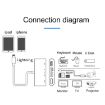 5 in 1 8 Pin to HDMI + SD/TF Card Slot + USB Converter - 4
