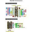 Yahboom MCU RCT6 Development Board STM32 - 0.96" TFT Color Screen - 6