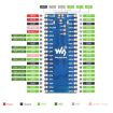Waveshare ESP32-S3 Microcontroller 2.4 GHz Wi-Fi Development Board - 6