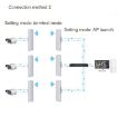COMFAST E314n 300mbps Wifi Base Station - 2 PCS, UK Plug - 9