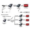 HDMI Extender over Single UTP CAT5e/6 Cable - 120m - Black - 6