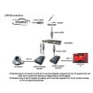 HDMI Extender over Single UTP CAT5e/6 Cable - 120m - Black - 7
