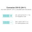 UGREEN DVI to HDMI Cable 1m - 2K HD - Male to Male - 5