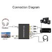 192KHz ARC Audio Extractor HDMI ARC to SPDIF Converter - 4
