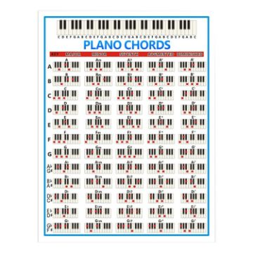 Large Staff Piano Chord Chart - 88 Keys Beginner Fingering Guide - 1