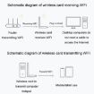 JINGHUA N5 Dual Band USB Wireless Network Card - Antenna Model 600M - 5