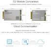 Waveshare SIM8202G-M2 5G Snapdragon X55 Module for Jetson Nano - 6