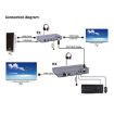 KVM 120m 4K HD Extender HDMI Transmitter + Receiver - UK Plug - 6