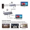 KVM 120m 4K HD Extender HDMI Transmitter + Receiver US Plug - 8