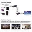 HDMI to RJ45 Ethernet Cable Extender 100m 4K HD Signal Amplifier US Plug - 5