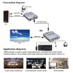 KVM 60m HDMI Network Cable Extender With Audio/Video Transmitter+Receiver - 7