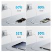 JOYROOM JR-TCF24 30W USB-C Fast Charger with Cable Set EU Plug - 5