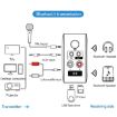 OMS-H6 Bluetooth 5.3 Adapter EU Plug - 5