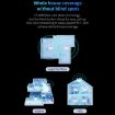 COMFAST CF-WR630AX 3000Mbps Dual-Band WiFi6 MESH Router - 3