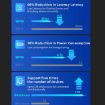 COMFAST CF-WR630AX 3000Mbps Dual-Band WiFi6 MESH Router EU Plug - 5