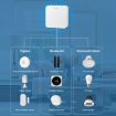 Tuya Smart Gateway Bluetooth Mesh + Zigbee Remote Control Device - 6