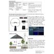 GA800 HF Radio 10KHz-159MHz Short Wave Antenna with Source Ring - 7