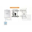 Programmable HY02B05-2BW Wall-Hung Boiler Thermostat Controller - 6