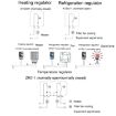 SINOTIMER KTO011 Mechanical Temperature Regulator Thermostat - 7
