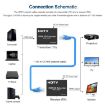 HDTV Network Extender 150m (EU Plug) - 3