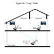 Measy AV230-2 2.4GHz Wireless AV Transmitter + 2 Receivers, 300m Range - 6