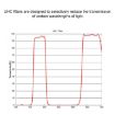 Datyson 5P9973 Telescope 1.25" UHC Light Pollution Filter - 6