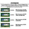 XIEDE X035 8GB DDR3 1600MHz Desktop RAM Module 1.5V Full Compatibility - 3