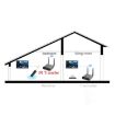 Measy AV240 2.4GHz Wireless A/V Transmitter & Receiver, 400m Range - 6