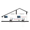 Measy AV230 2.4GHz Wireless A/V Transmitter with Infrared, 300m, EU Plug - 6