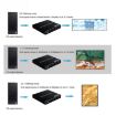 1080P HDMI + DVI Video Wall Controller, 2x2 to 4 HDMI Ports, Black - 4
