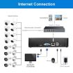 SriHome NVS003 4K 16 Channel Network Video Recorder, AU Plug - 4