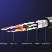 8K Ultra Clear HDMI 2.1 Cable, 2m for TV, Computer, Set-top Box - 4