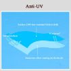 Camping Sunshade Waterproof Mat, Ultra-Light 300x300cm (Army Green) - 3