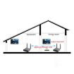 Measy Air Pro HD 1080P 3D Wireless HDMI Extender, 100m Range (EU Plug) - 6