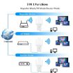 Urant U11 1200Mbps Dual Band WiFi Repeater with WPS EU Plug White - 6