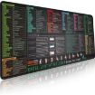 Shortcut Desk Mat Mouse Pad with Computer Commands 300x700x3mm - 3