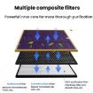 Philips Air Purifier Filter AC4076 AC4072 AC4074 AC4083 ACP073 - 4