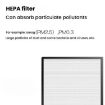 Upgrade Aldehyde Filter for Philips AC4076 AC4072 AC4074 AC4083 - 3