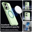 Xiaomi Poco X7 Pro Green Candy Magsafe PC Hybrid TPU Phone Case - 3