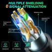8m Gigabit Network Cat 8 Dual-Shielded Cable - High-Speed Ethernet - 4