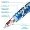 EMK 2m RCA Male to Male Gold Plated Audio Cable for TV/Amplifier/DVD - 5