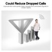 DCS-LTE 4G Phone Signal Repeater Booster, UK Plug - Gold - 7