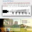 720P POE IP Camera Outdoor Security, IP66 Waterproof, Night Vision, Remote View - 8